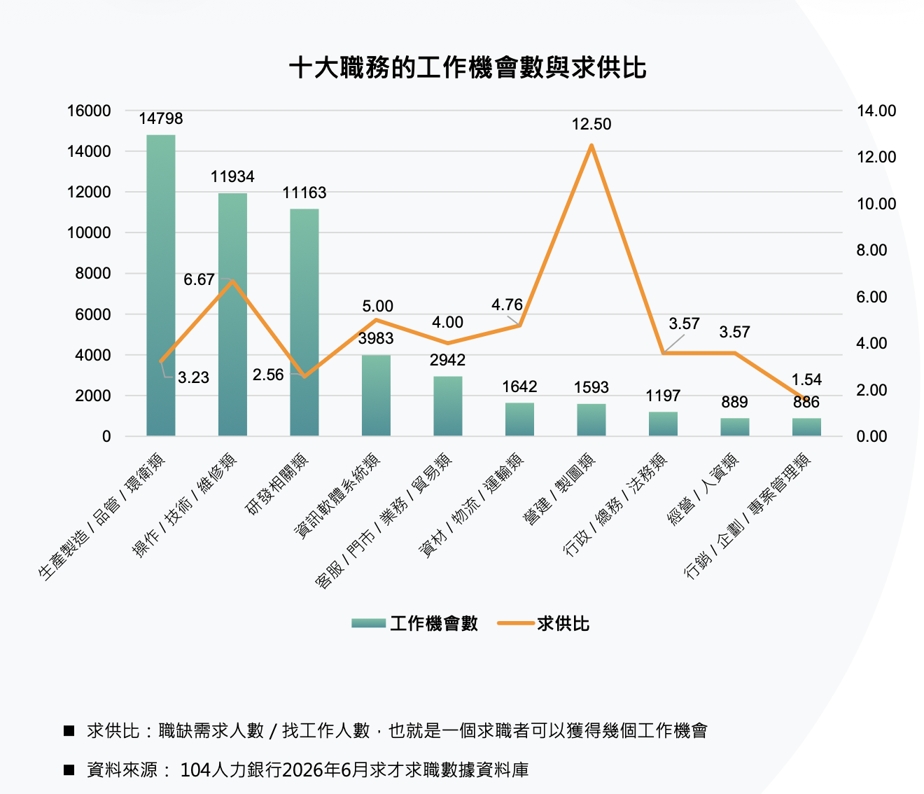 圖片來源：104人力銀行
