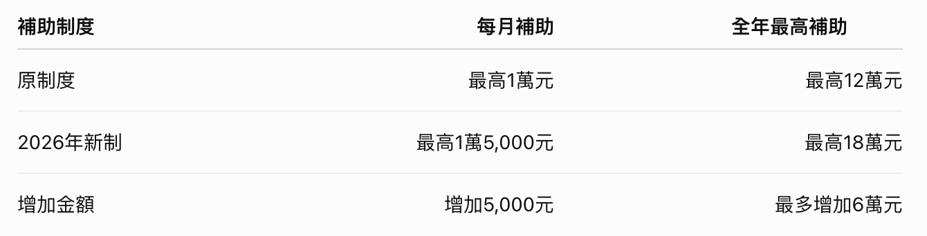 圖片來源：造咖