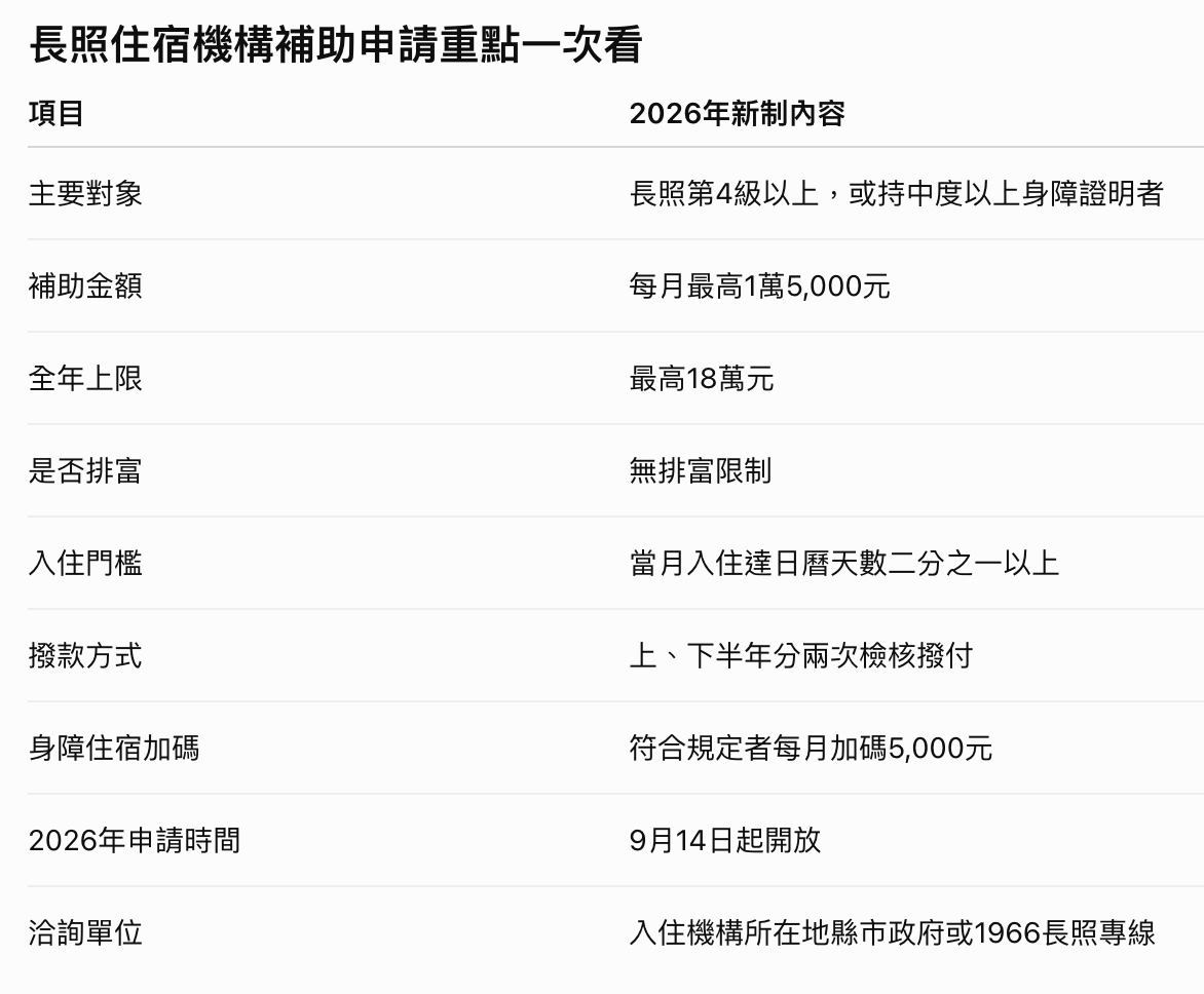 圖片來源：造咖