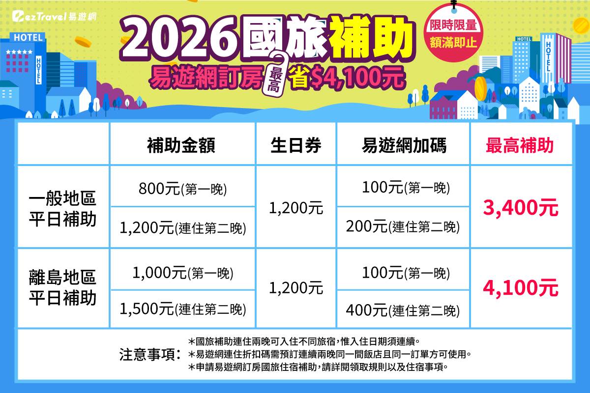 圖片來源：易遊網