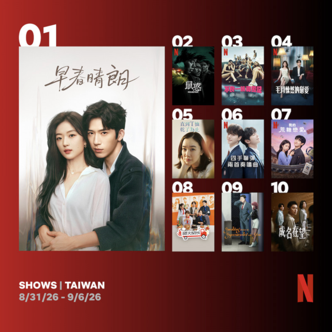 圖片來源：Netflix