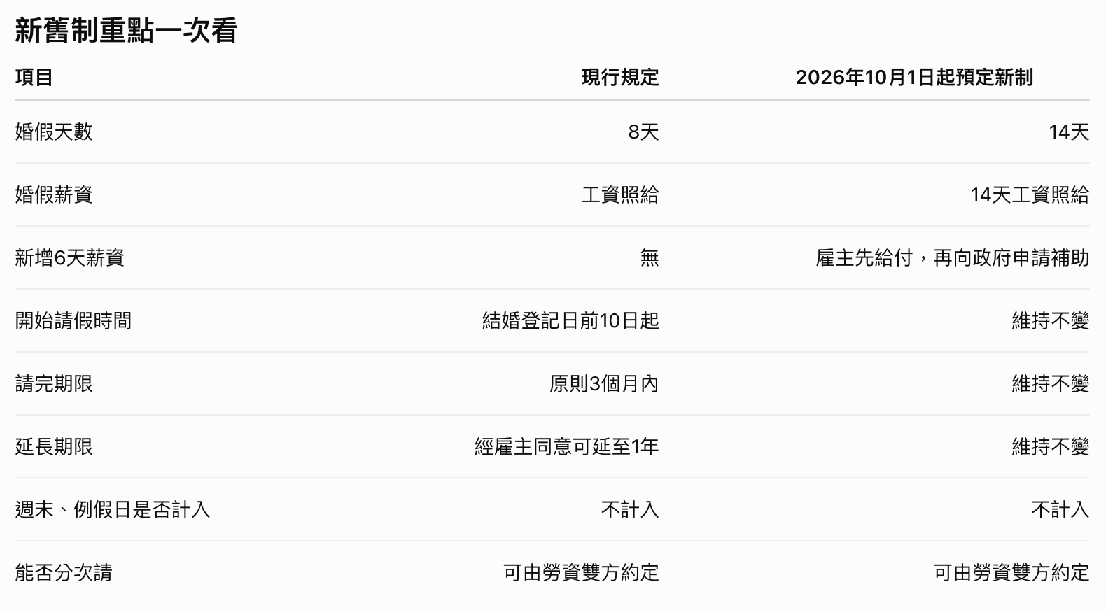 圖片來源：造咖