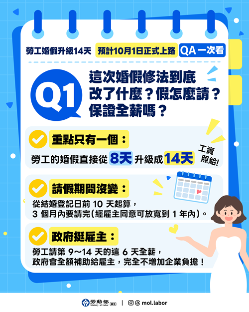 圖片來源：勞動部