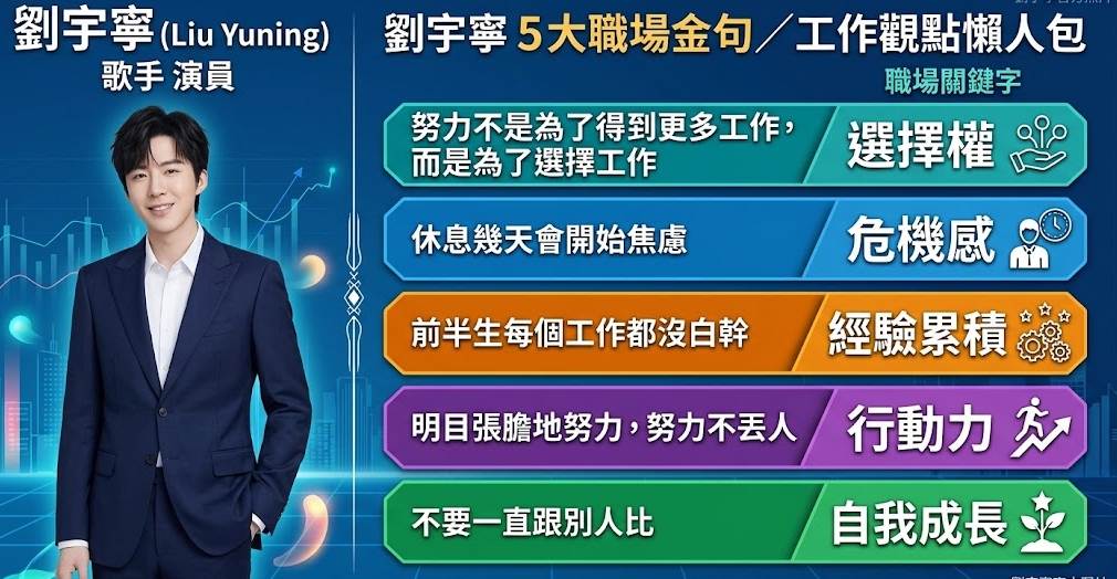 劉宇寧5大職場金句「人間清醒」：努力工作不是為了更多工作，句句說中上班族。圖片來源：AI生成