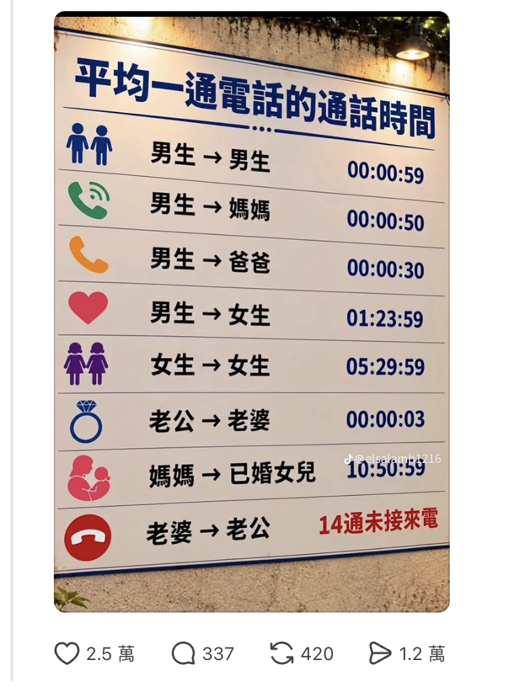 圖片來源：TikTok@elsalamb1216