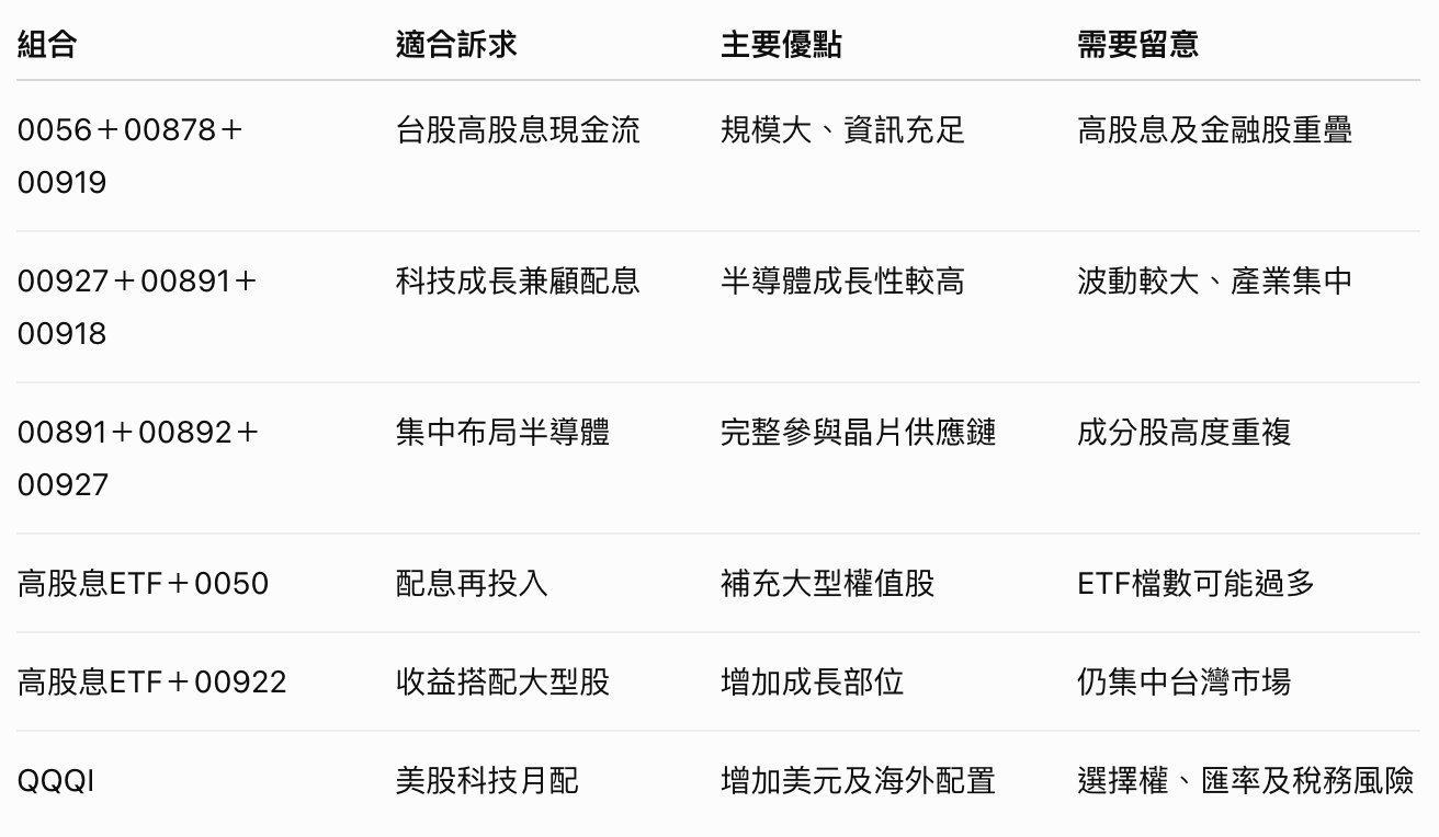 圖片來源：造咖