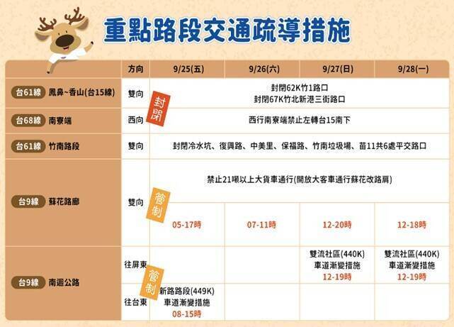 國道中秋連假的相關交通措施。圖片來源：交通部
