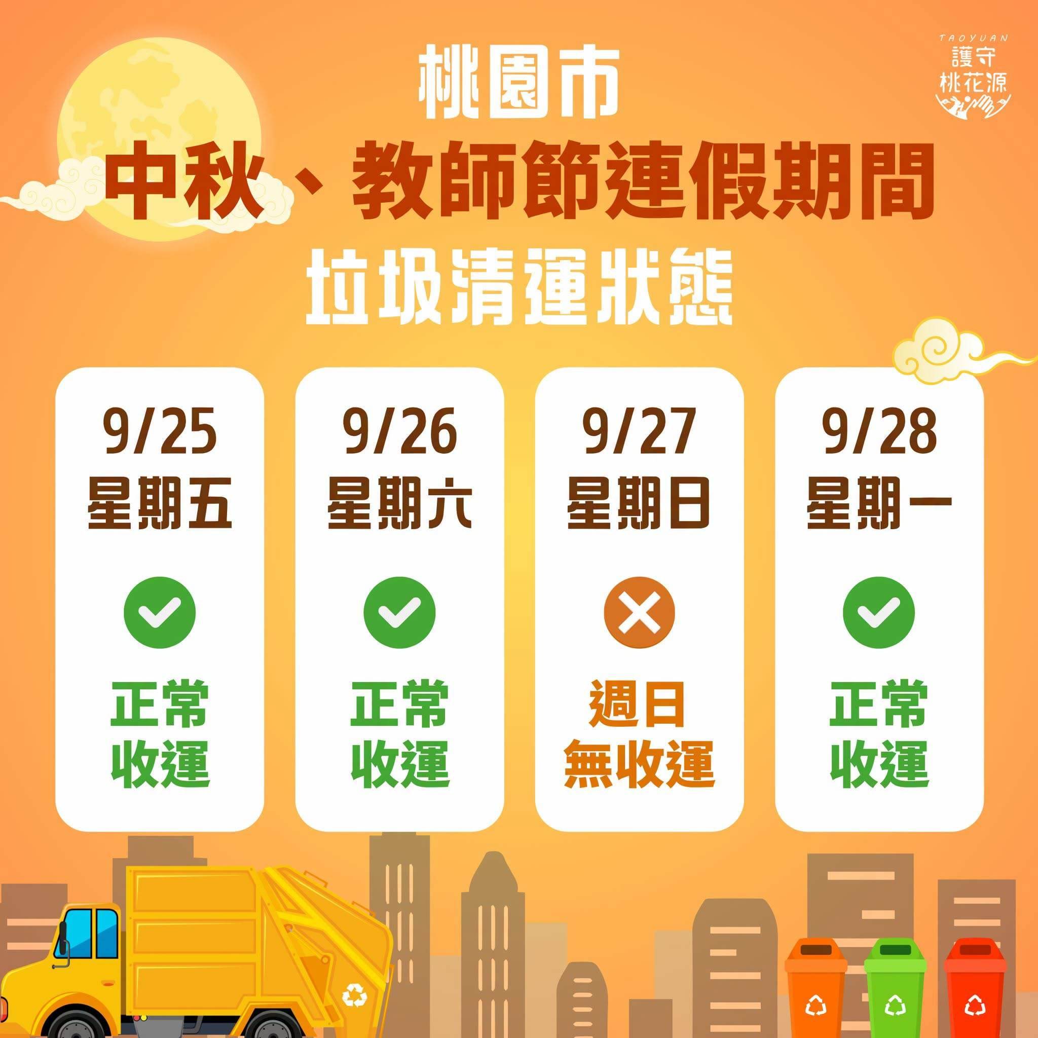 圖片來源：FB@桃園環保局 護守桃花源