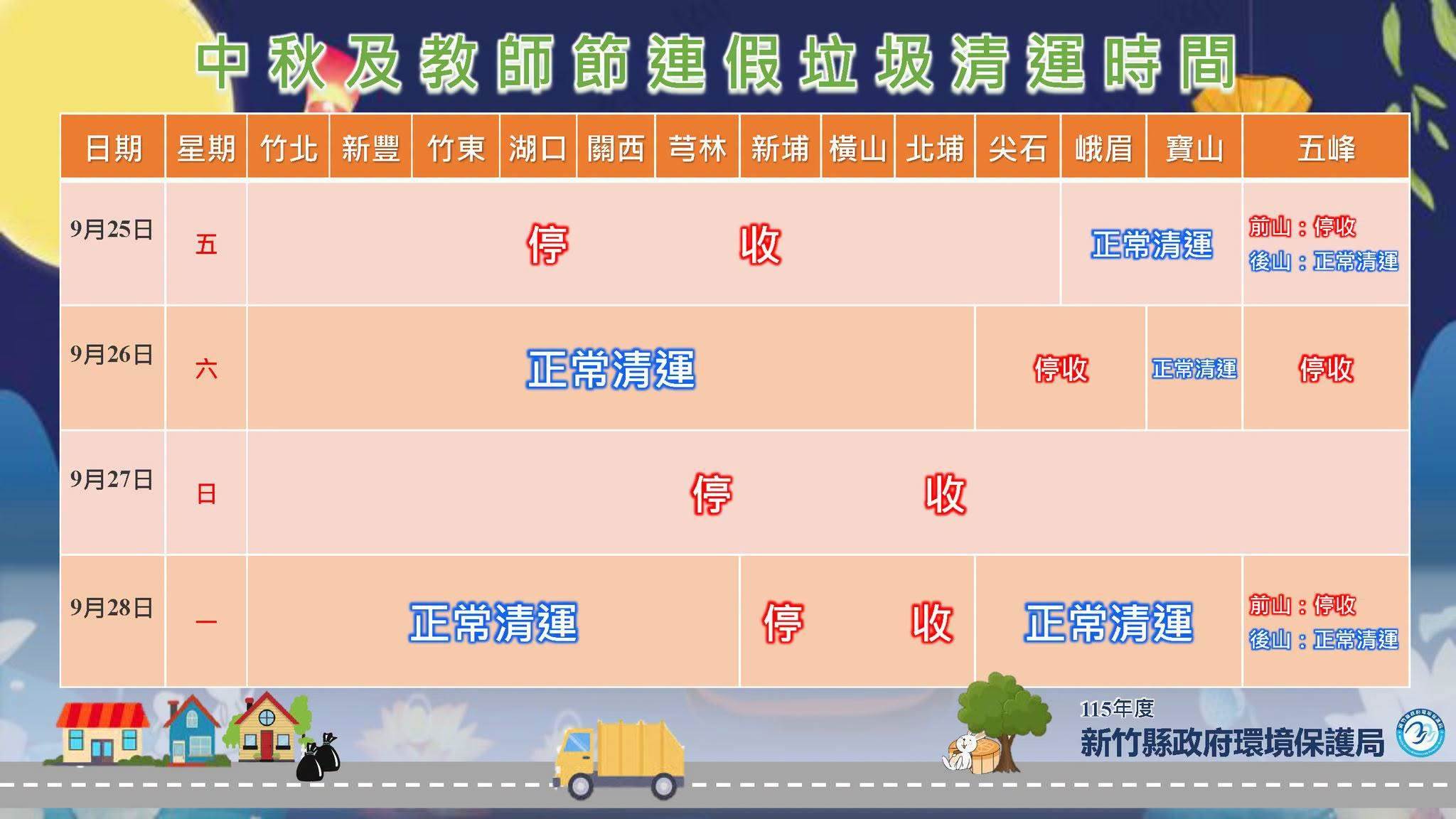 圖片來源：新竹縣政府環境保護局