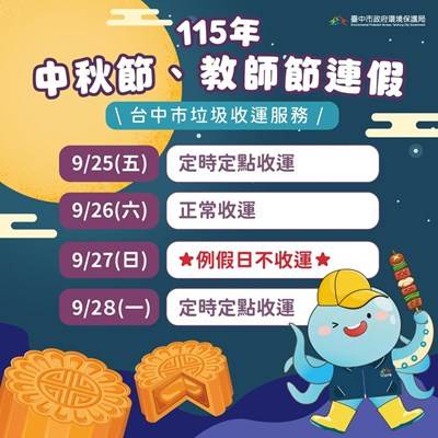 圖片來源：台中市環保局