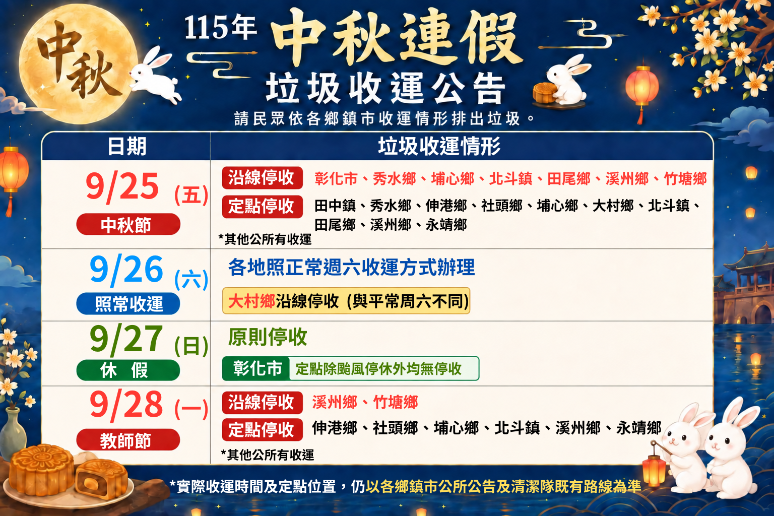 圖片來源：彰化縣政府