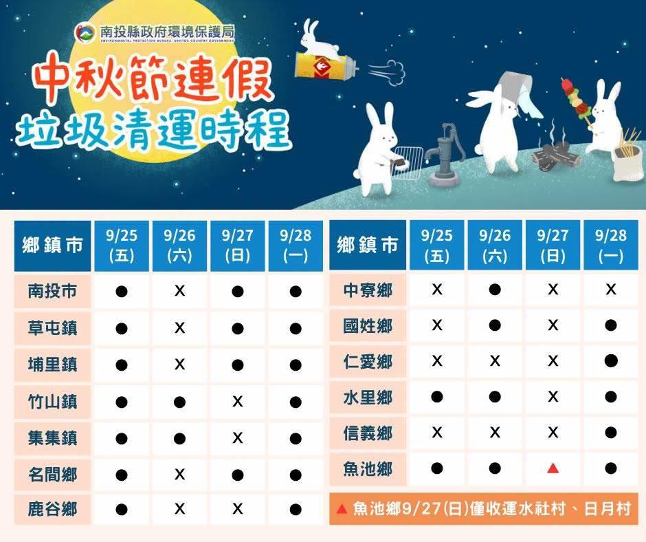 圖片來源：FB@南投縣政府環境保護局