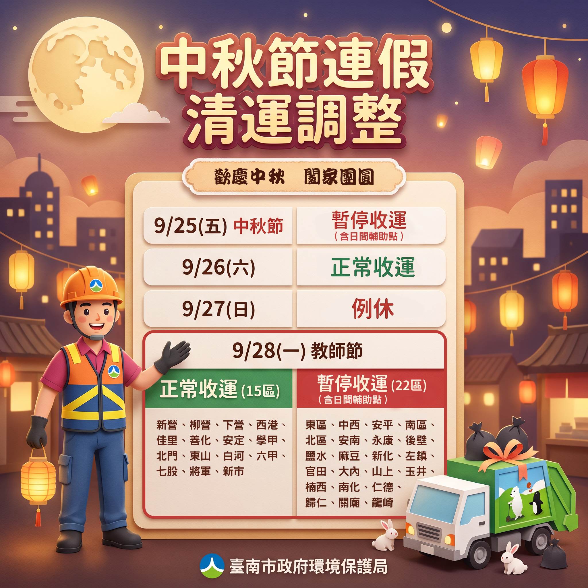 圖片來源：台南市環保局