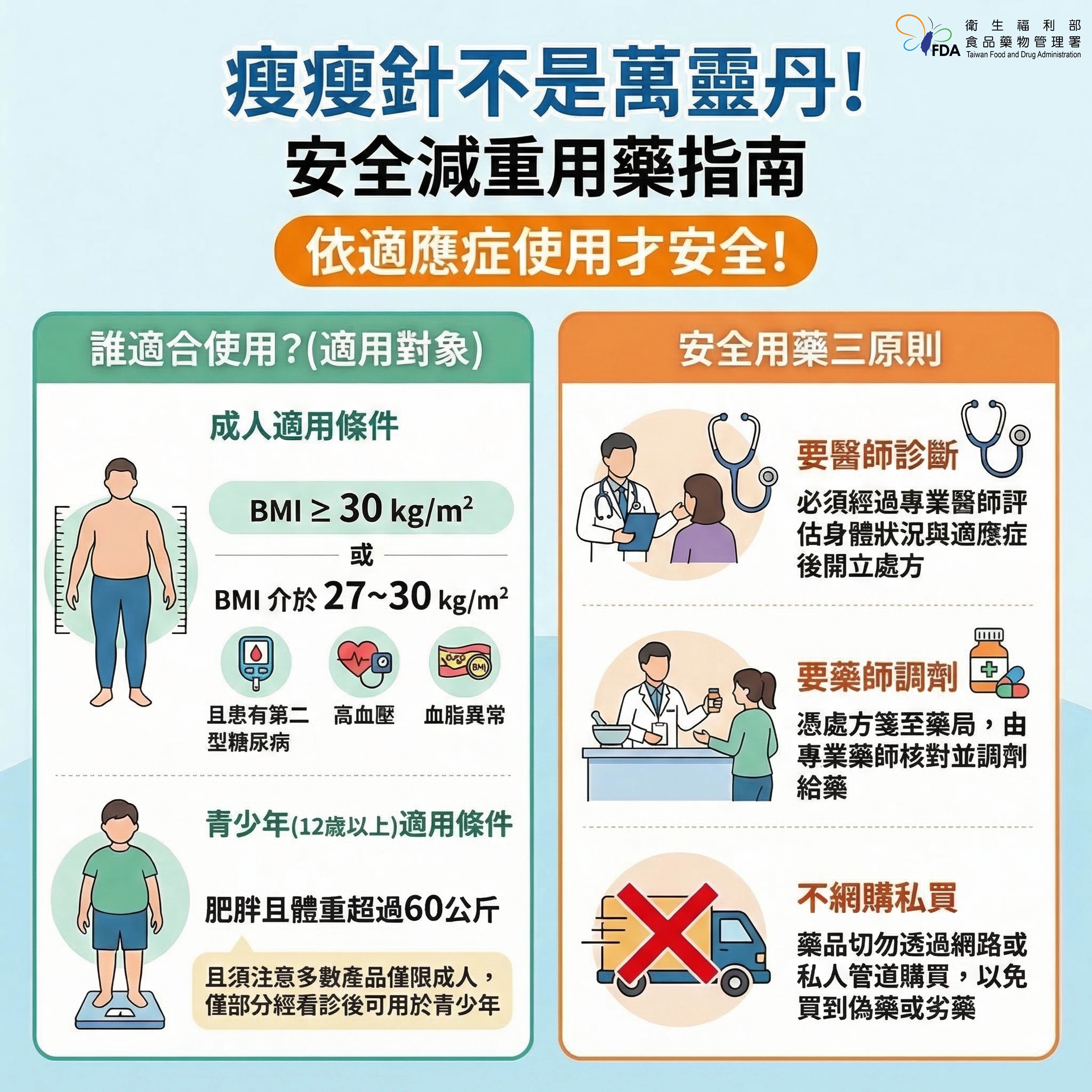施打瘦瘦針要注意「停、看、聽」安全用藥3原則。圖片來源：台灣衛生福利部