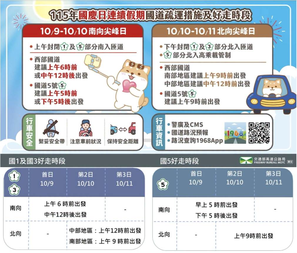 圖片來源：臉書＠高速公路局