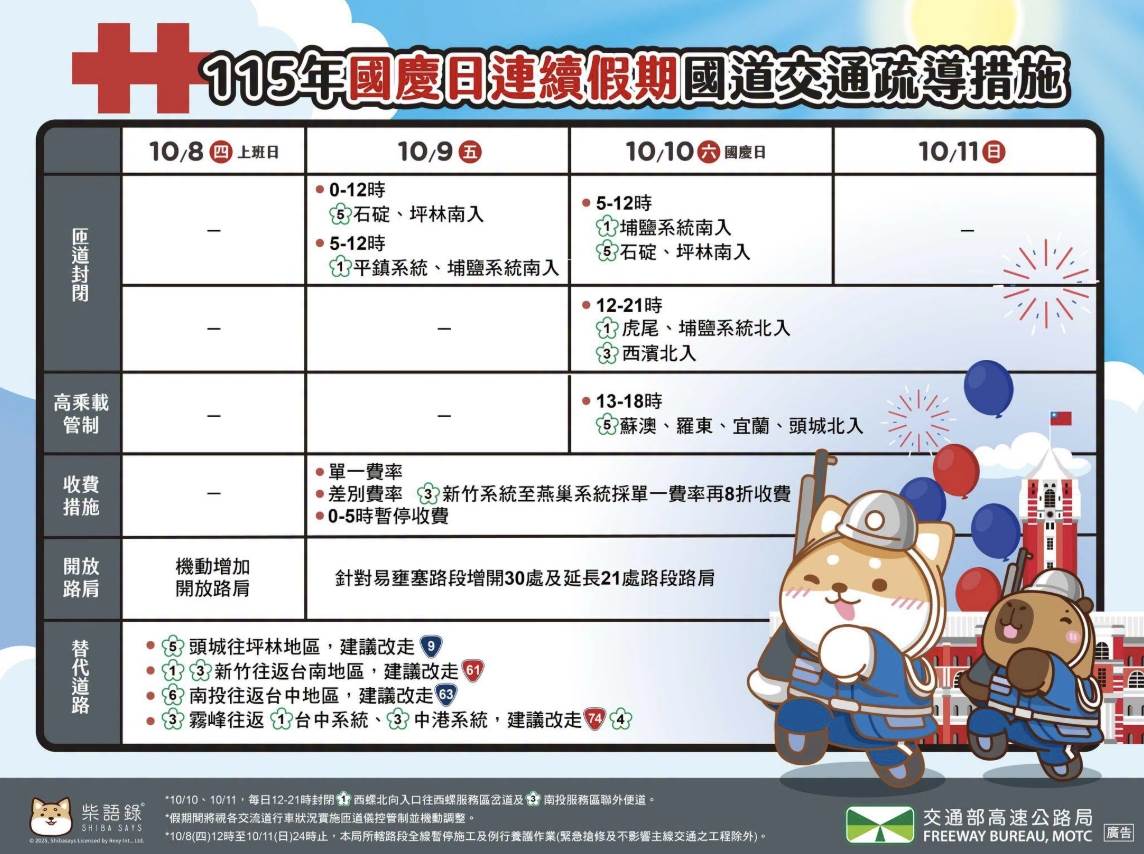圖片來源：臉書＠高速公路局