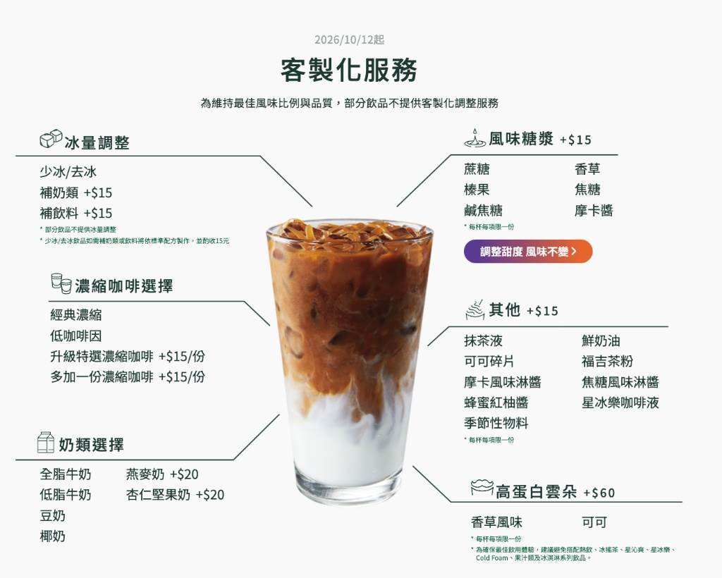 圖片來源：pexels