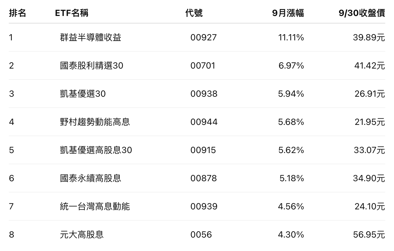 圖片來源：造咖