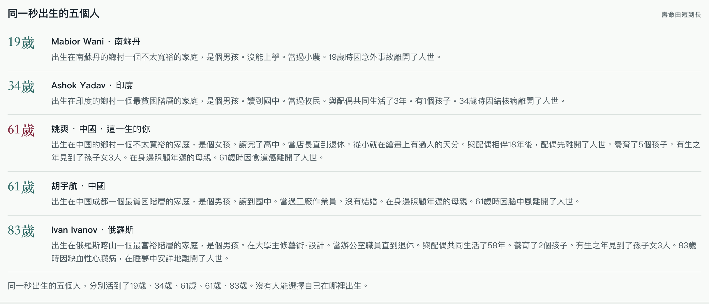 圖片來源：《80億分之1》