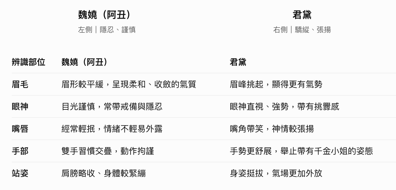 圖片來源：微博