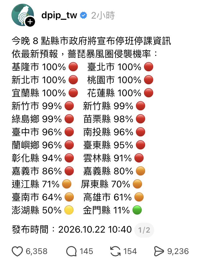 圖片來源：dpip_tw