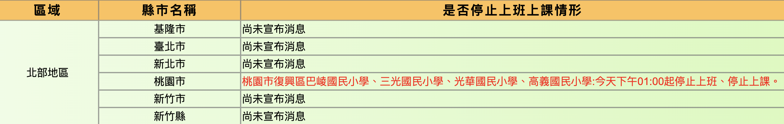 圖片來源：行政院人事行政總處
