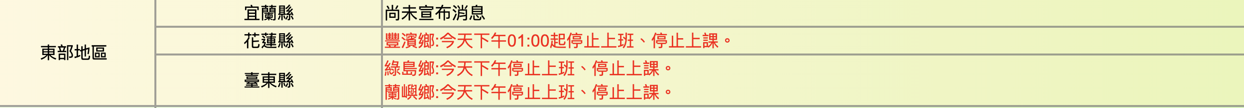 圖片來源：行政院人事行政總處